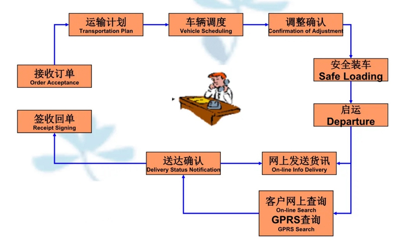 吴江震泽直达安乡物流公司,震泽到安乡物流专线